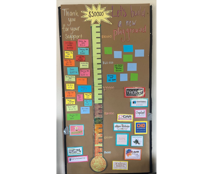 A poster with a thermometer showing the fundraising goal of $50000 set by the P and C for a new playground, showing approximately $20000 has been raised so far.